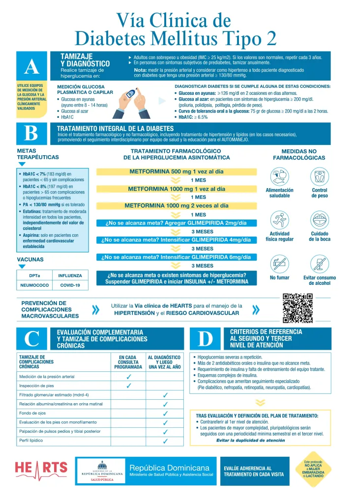 Portada de Vía clínica de diabetes tipo 2 - REPÚBLICA DOMINICANA