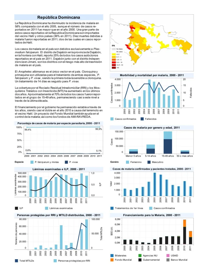 Portada de Informe de Paludismo por País - República Dominicana