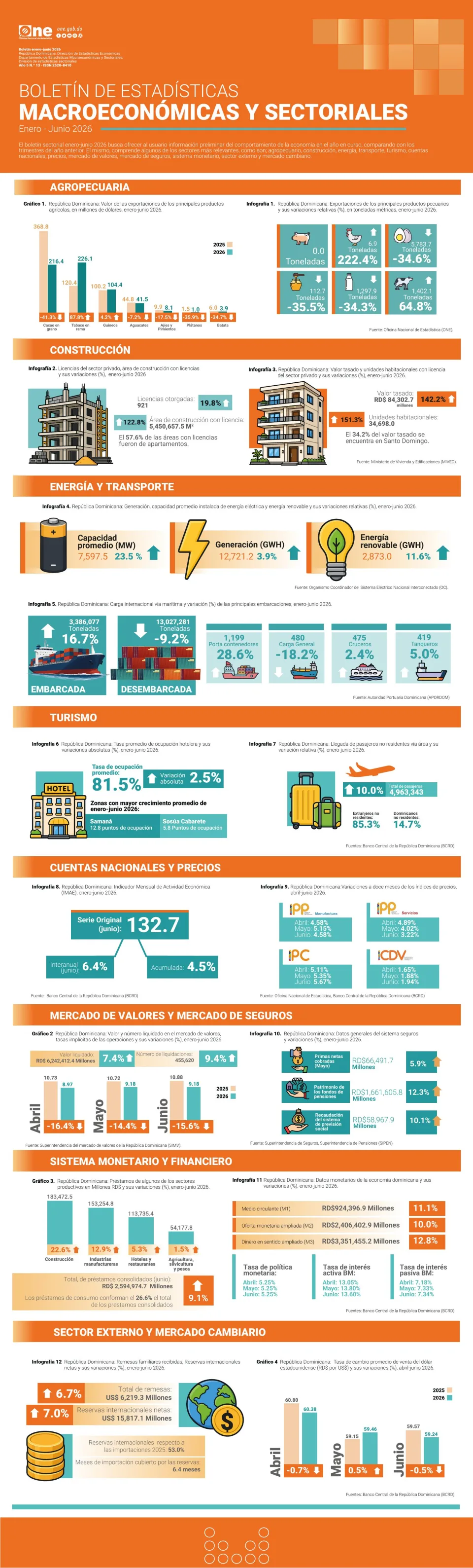 Boletín de Estadísticas Macroecómicas y Sectoriales: Enero - Junio 2026